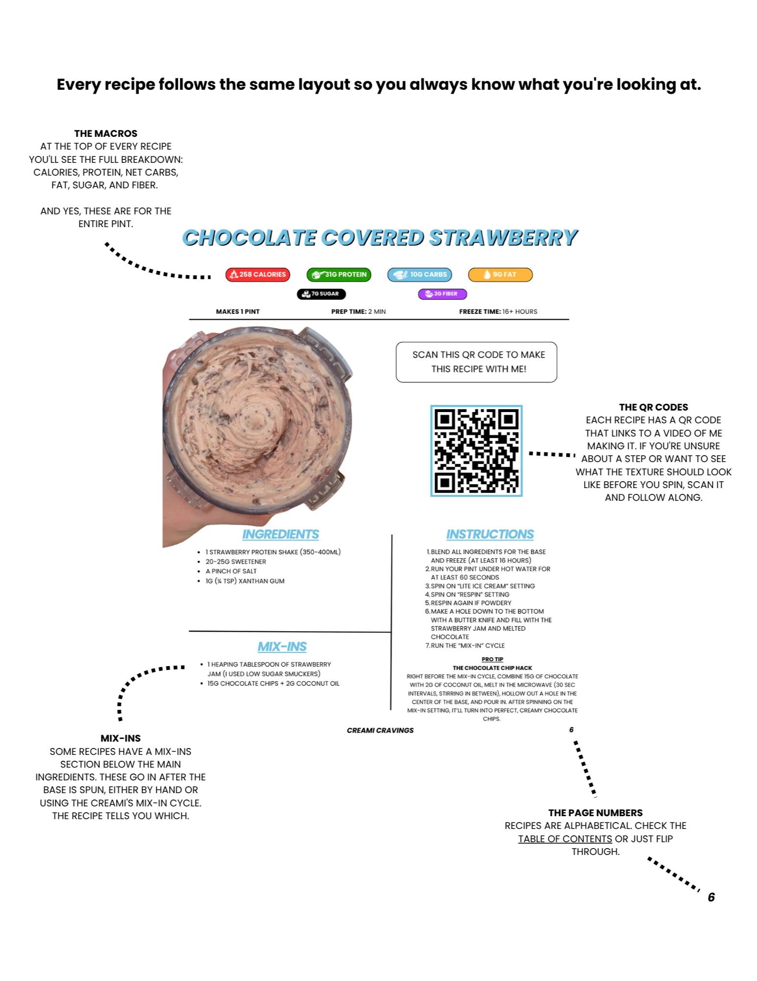 How every recipe is laid out: macros, QR video, ingredients, instructions